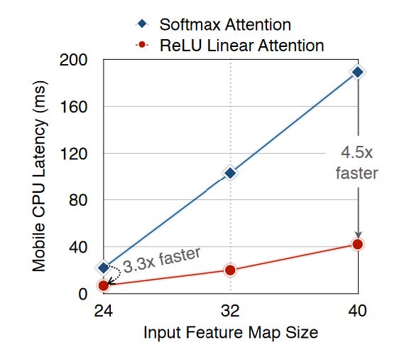 Latency Comparison
