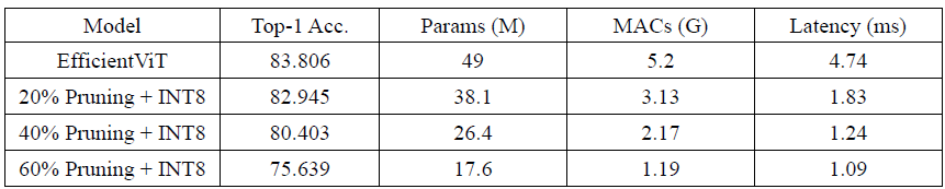 table3