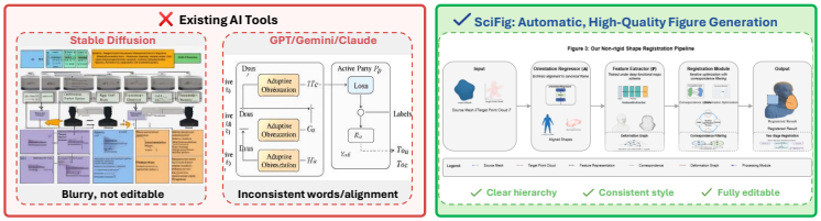 SciFig: Towards Automating Scientific Figure Generation overview